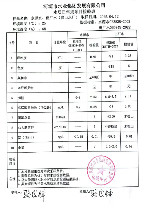 2025年4月12日水質(zhì)檢驗(yàn)報告.png